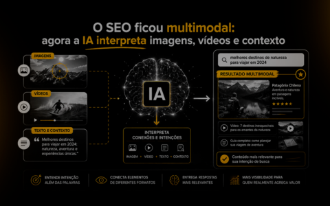 Imagem conceitual sobre SEO multimodal, com IA conectando imagens, vídeos, texto e contexto para entender intenções de busca e entregar resultados mais relevantes.