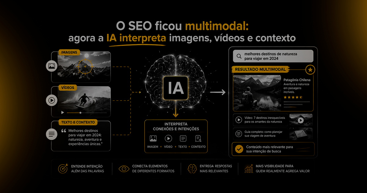 Imagem conceitual sobre SEO multimodal, com IA conectando imagens, vídeos, texto e contexto para entender intenções de busca e entregar resultados mais relevantes.