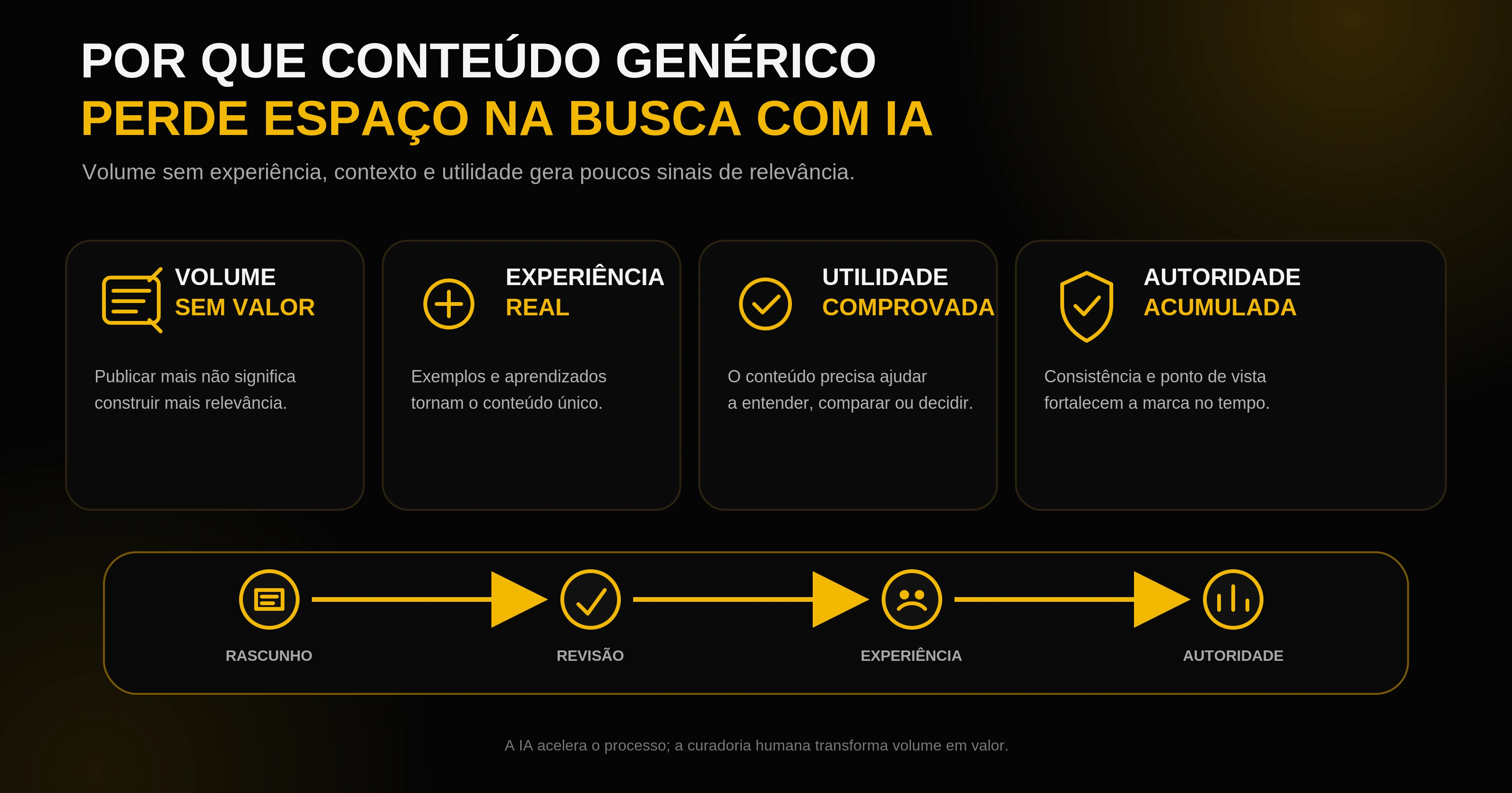 Infográfico sobre como conteúdo genérico criado por IA perde espaço para materiais com experiência, utilidade e autoridade.