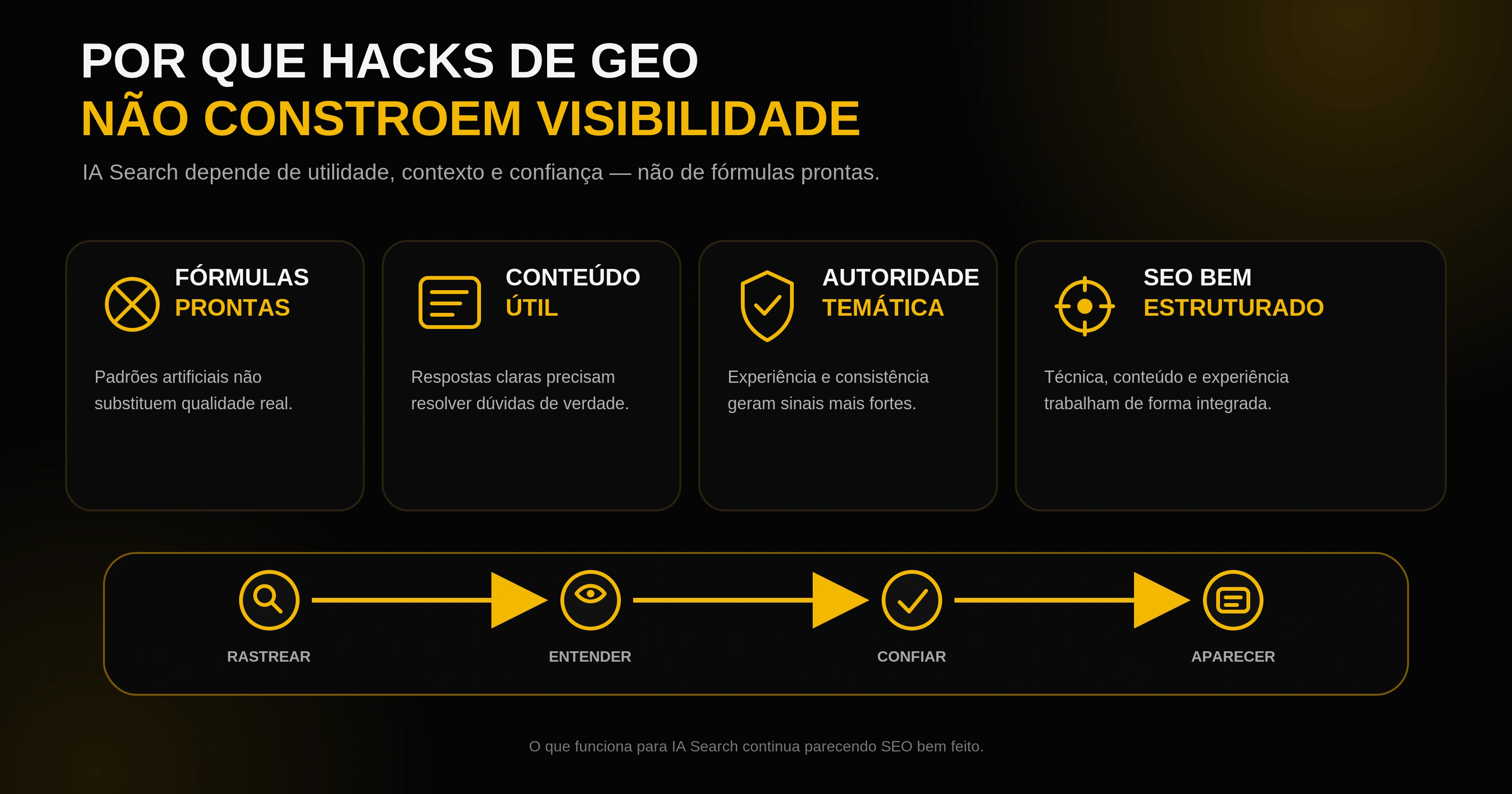 Infográfico sobre por que hacks de GEO não substituem conteúdo útil, autoridade temática e SEO bem estruturado.
