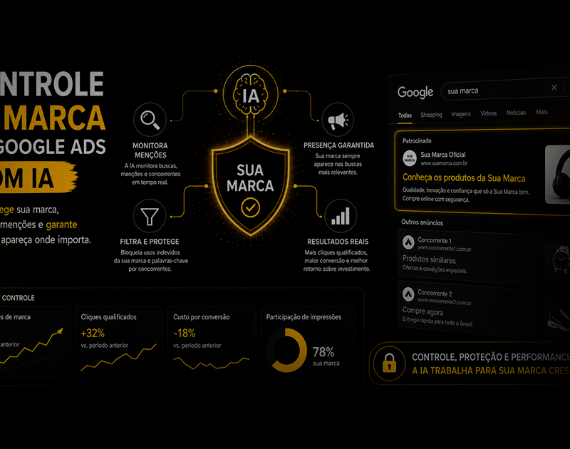 Infográfico sobre controle de marca no Google Ads com IA, monitoramento de menções e desempenho das campanhas.