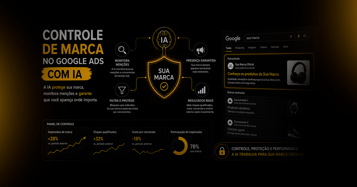 Infográfico sobre controle de marca no Google Ads com IA, monitoramento de menções e desempenho das campanhas.