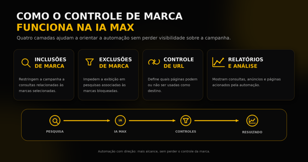 controle de marca ia max icone resultado corrigido 3200x1680 1